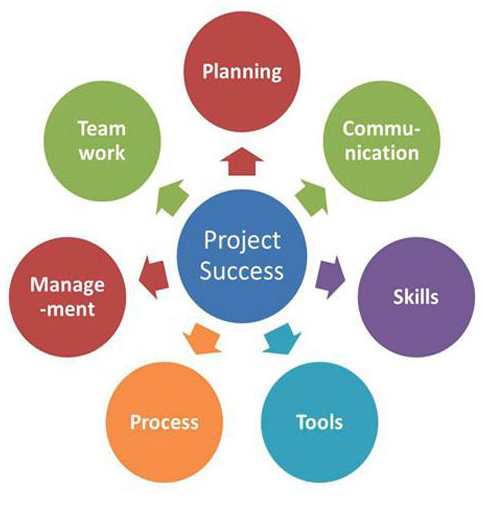 octobits-critical-success-factors-in-it-project-management