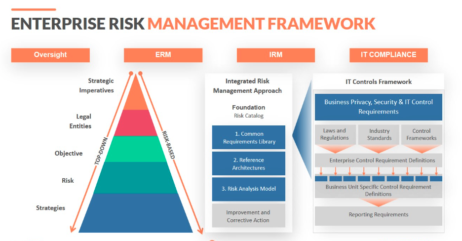 octobits-enterprise-risk-management-framework-example