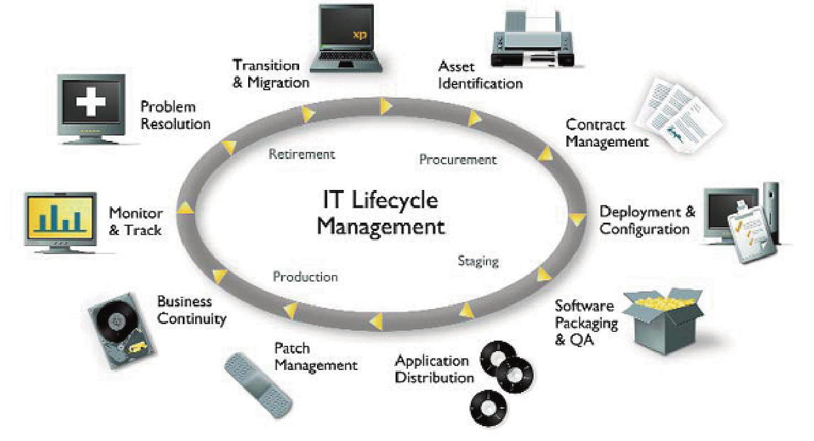 octobits-it-asset-lifecycle-management