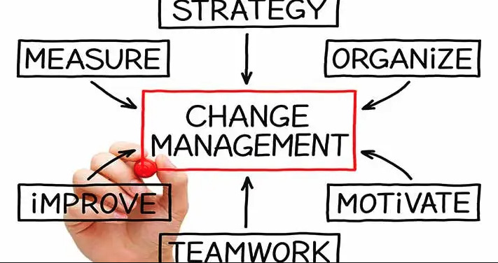 octobits-it-change-management-process