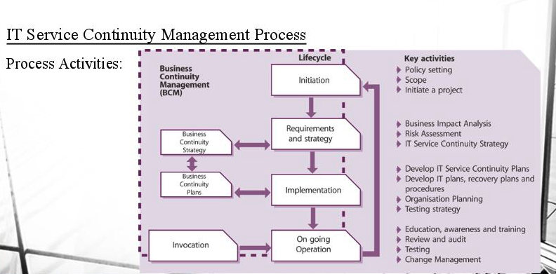 octobits-it-service-continuity-management-process