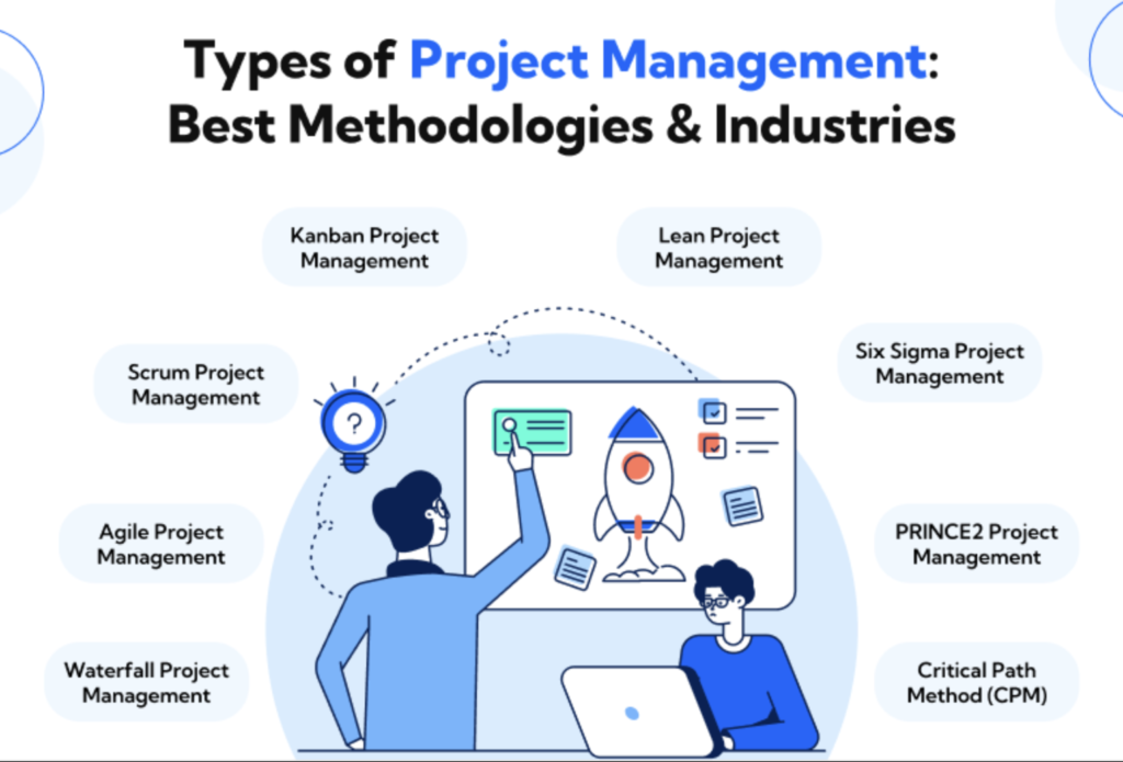 10 IT Project Management Methodologies: A Complete Overview | Octobits ...