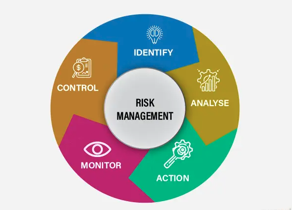 octobits-risk-management-plan
