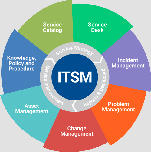 octobits-type-of-it-services-management-frameworks