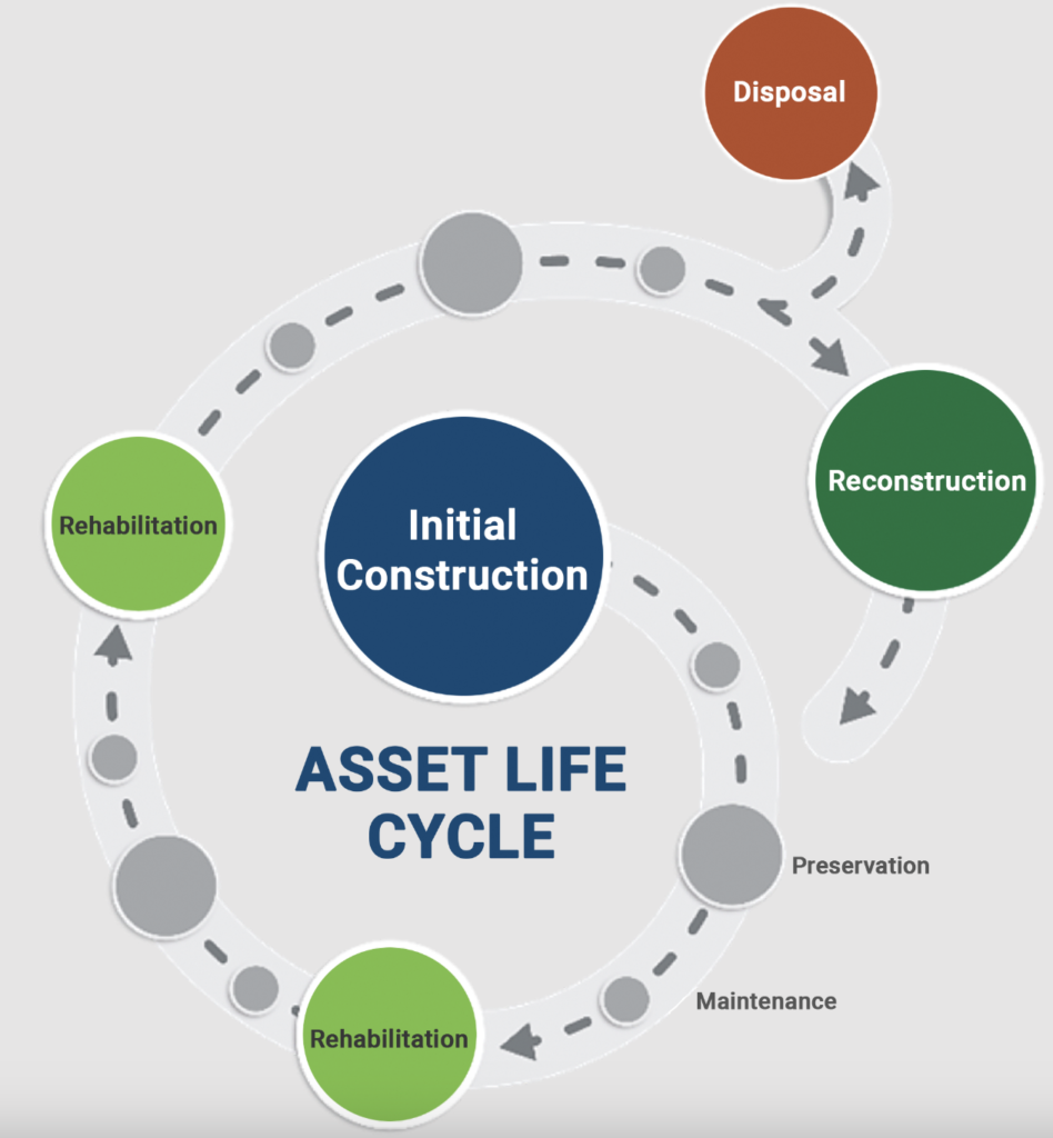octobits-asset-lifecycle-management