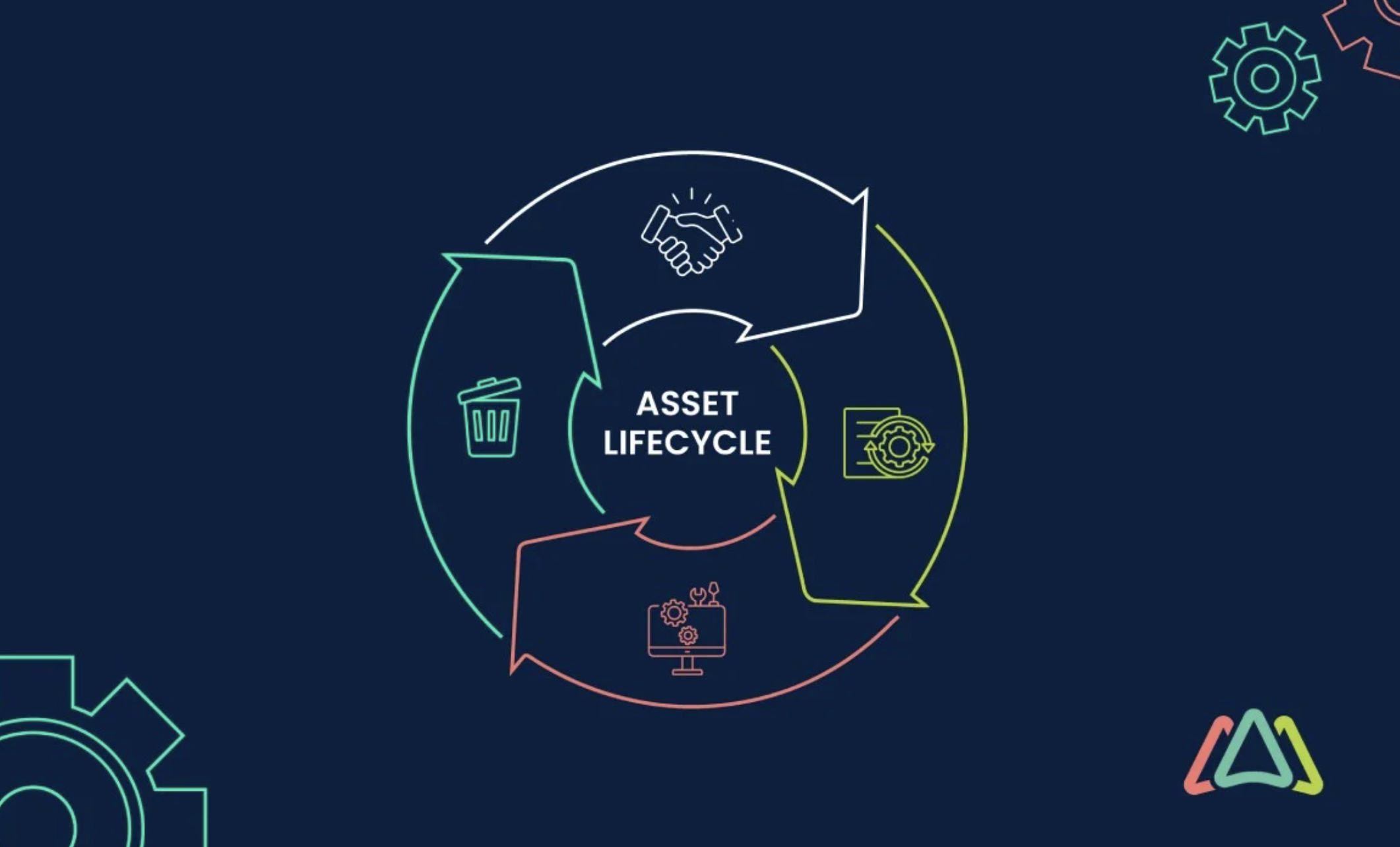 octobits-it-asset-lifecycle-management