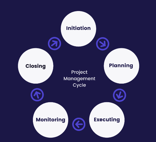 octobits-it-infrastructure-project-management-best-practices
