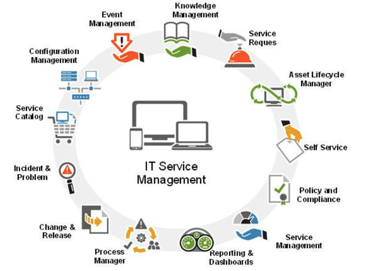 octobits-it-service-management-system