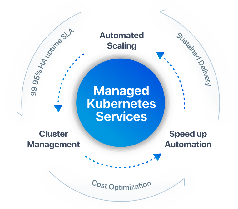 octobits-kubernetes-managed-service-providers