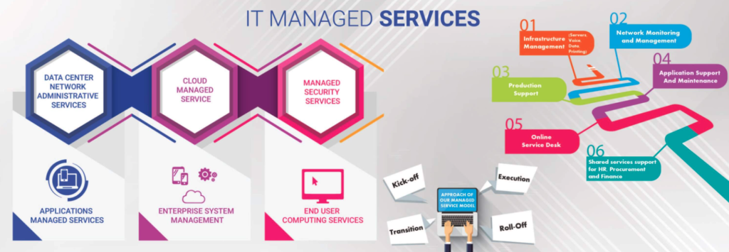 octoits-it-management-service-provider